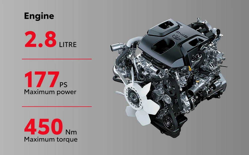 Toyota 1GD-FTV 2.8L Turbodiesel Engine